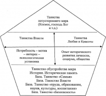 Педагогическая концепция